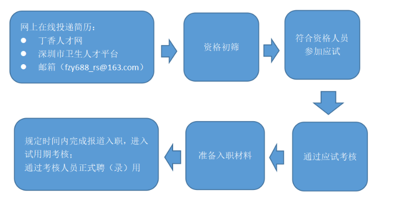已编辑图片