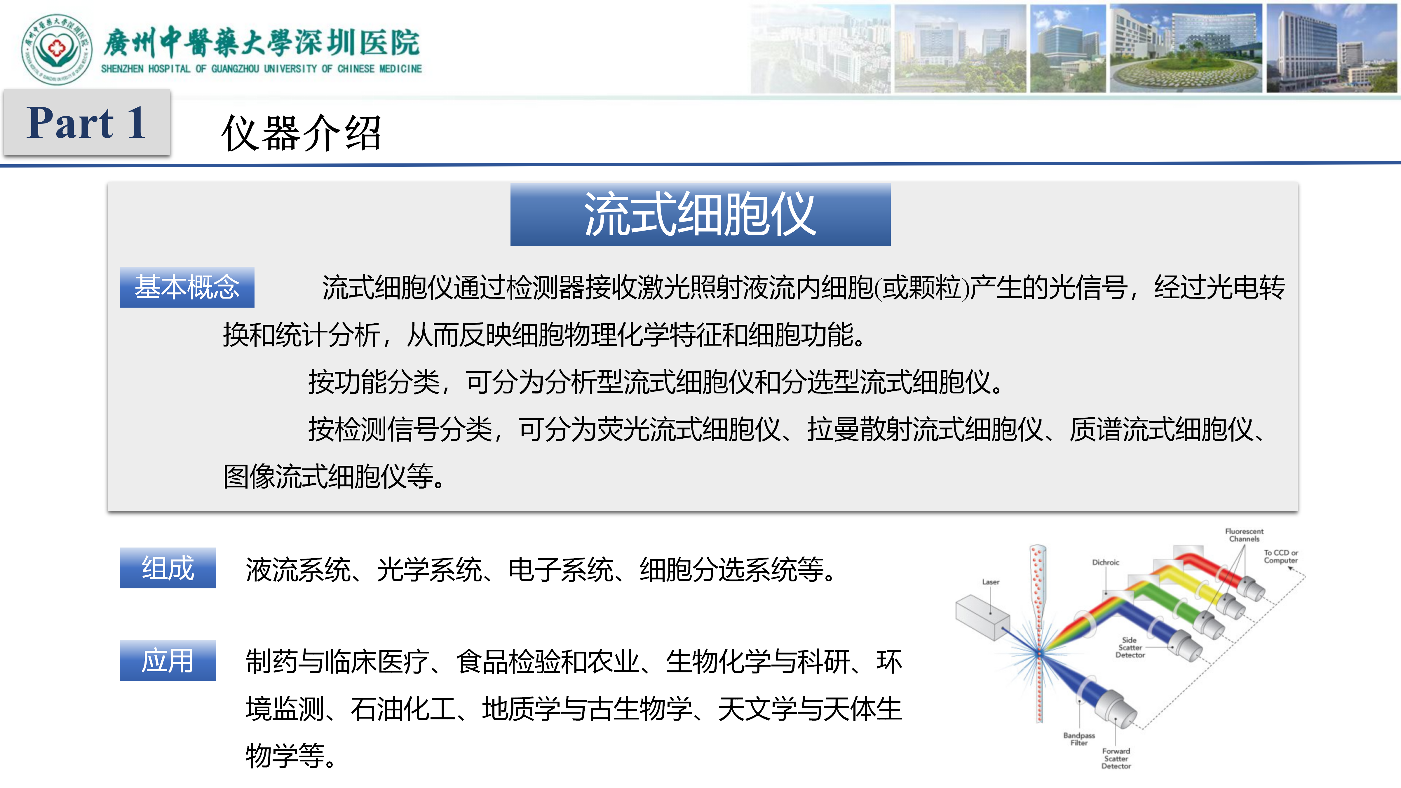 分选型流式细胞仪的原理及应用_03.png