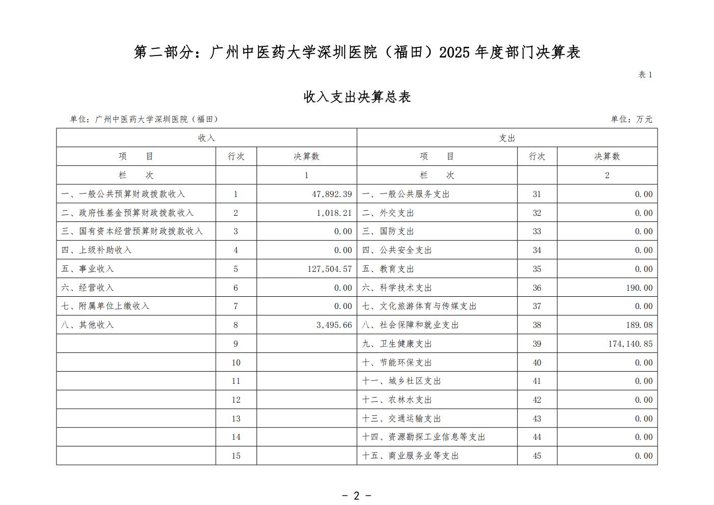 458-公示公告：2026.10.20-财务部-刘慧贤-2025年广州中医药大学深圳医院（福田）部门决算_04.jpg