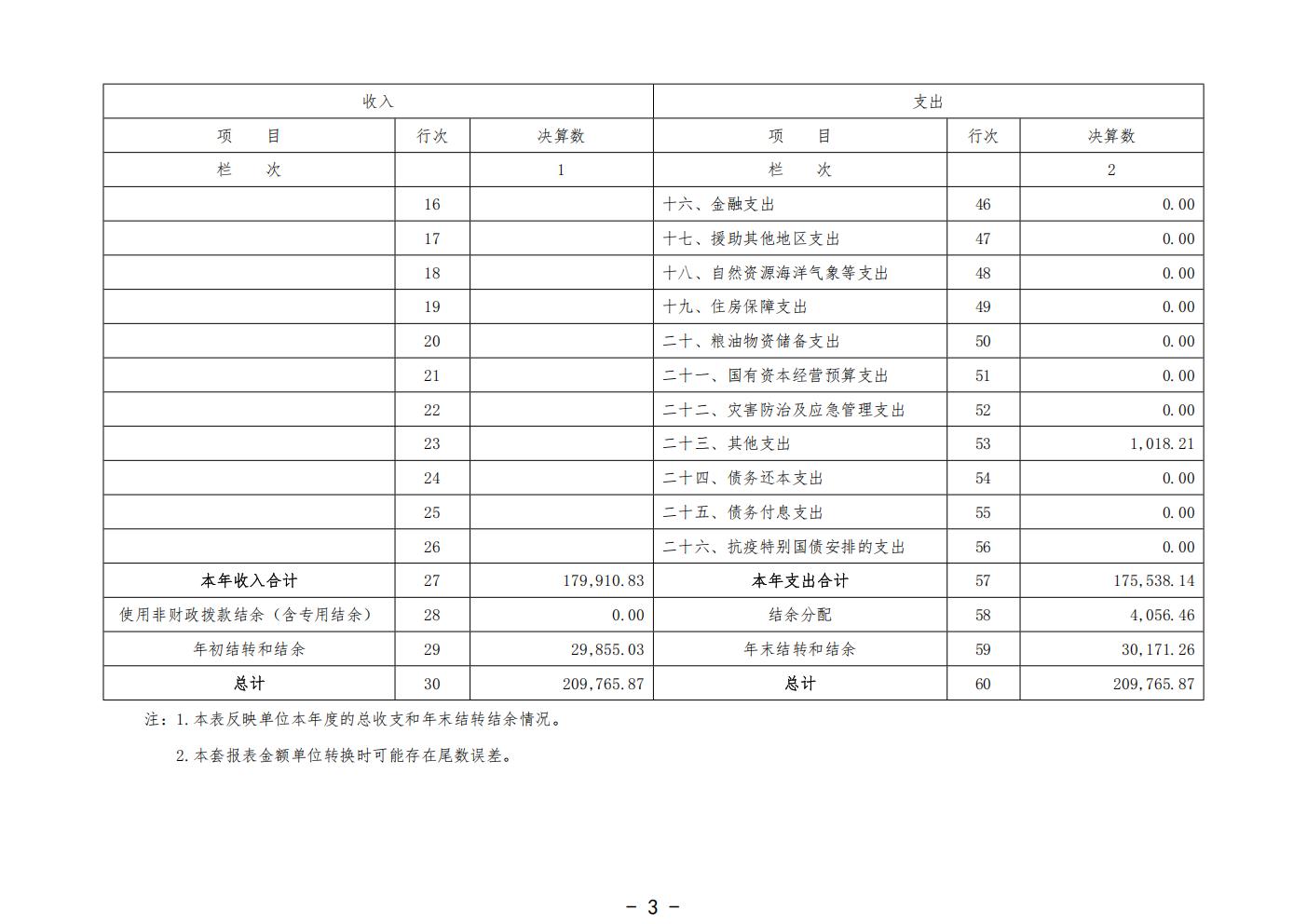458-公示公告：2026.10.20-财务部-刘慧贤-2025年广州中医药大学深圳医院（福田）部门决算_05.jpg