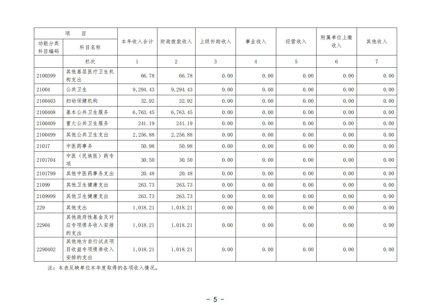 458-公示公告：2026.10.20-财务部-刘慧贤-2025年广州中医药大学深圳医院（福田）部门决算_07.jpg