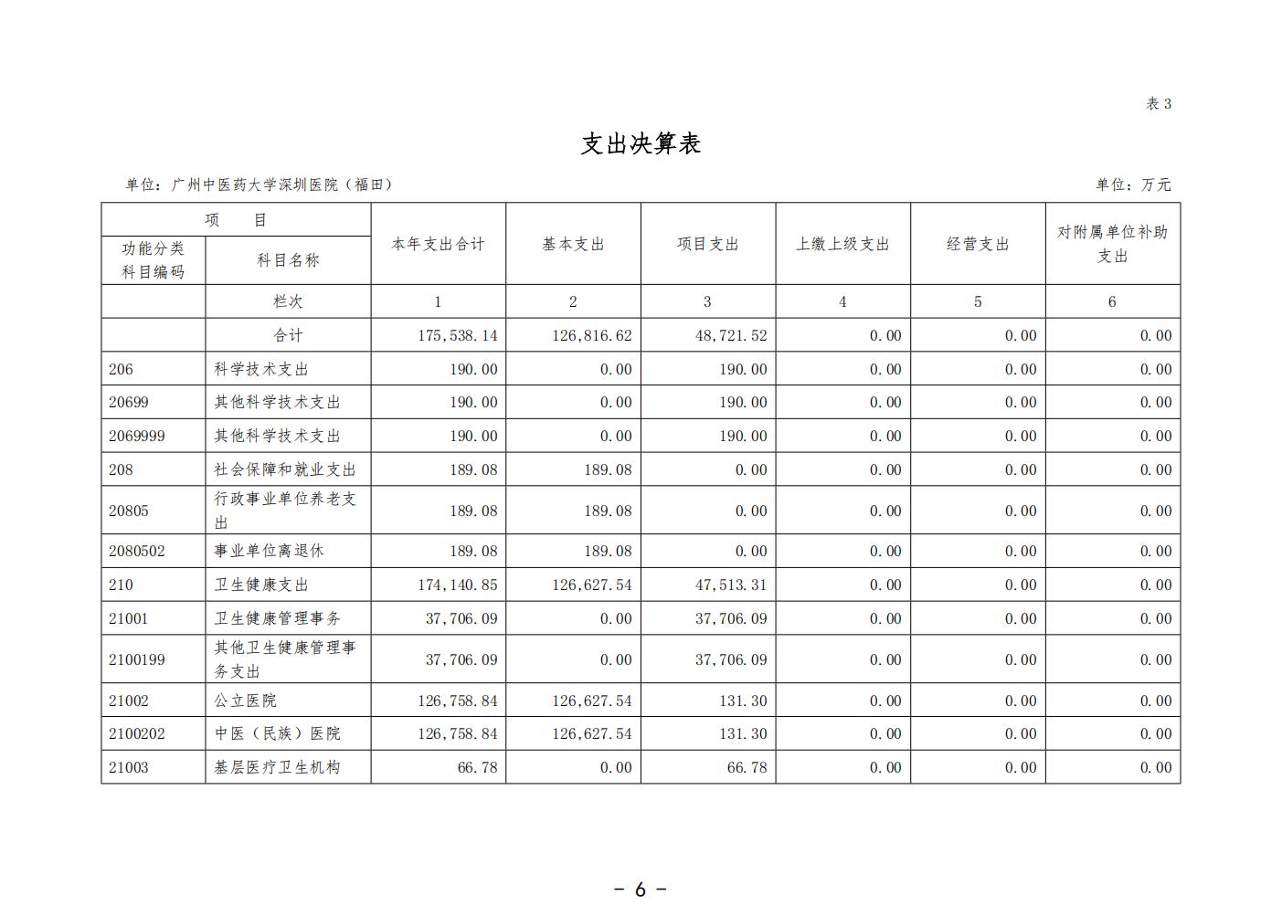 458-公示公告：2026.10.20-财务部-刘慧贤-2025年广州中医药大学深圳医院（福田）部门决算_08.jpg