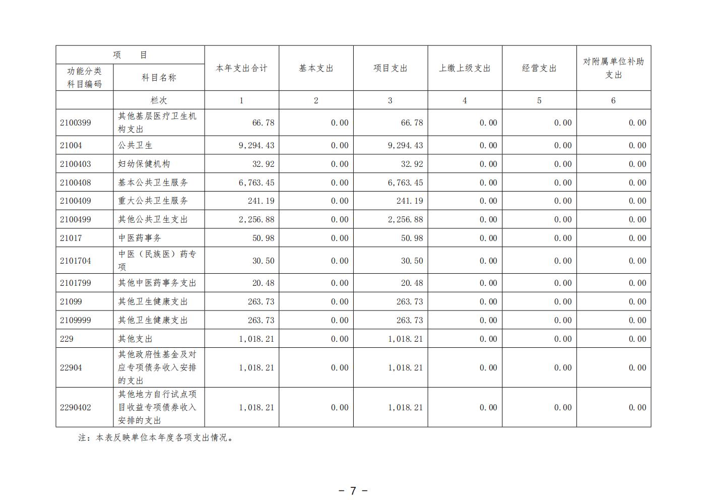 458-公示公告：2026.10.20-财务部-刘慧贤-2025年广州中医药大学深圳医院（福田）部门决算_09.jpg