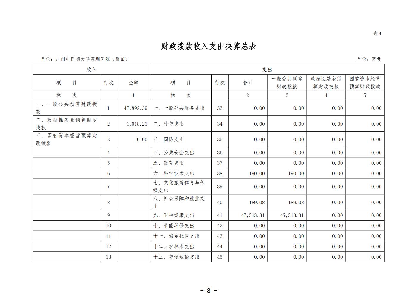 458-公示公告：2026.10.20-财务部-刘慧贤-2025年广州中医药大学深圳医院（福田）部门决算_10.jpg