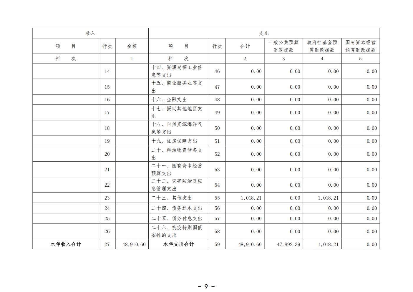 458-公示公告：2026.10.20-财务部-刘慧贤-2025年广州中医药大学深圳医院（福田）部门决算_11.jpg