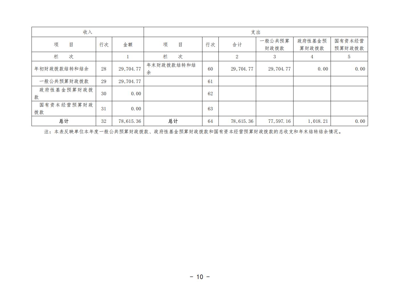 458-公示公告：2026.10.20-财务部-刘慧贤-2025年广州中医药大学深圳医院（福田）部门决算_12.jpg