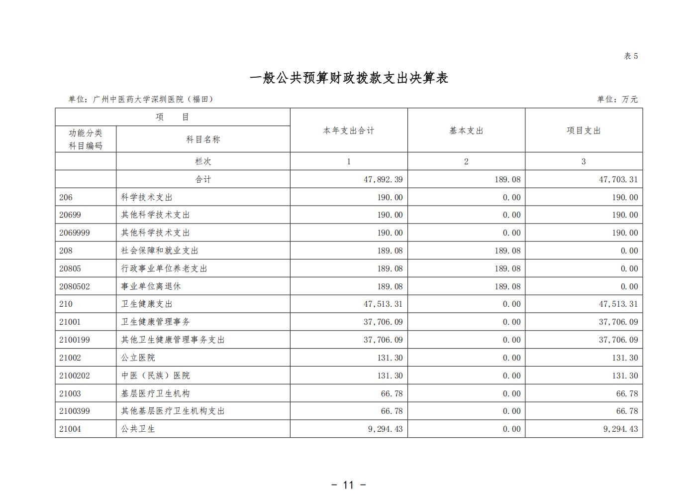 458-公示公告：2026.10.20-财务部-刘慧贤-2025年广州中医药大学深圳医院（福田）部门决算_13.jpg