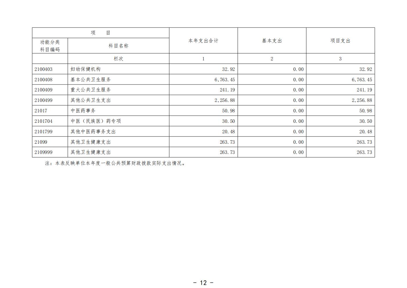 458-公示公告：2026.10.20-财务部-刘慧贤-2025年广州中医药大学深圳医院（福田）部门决算_14.jpg
