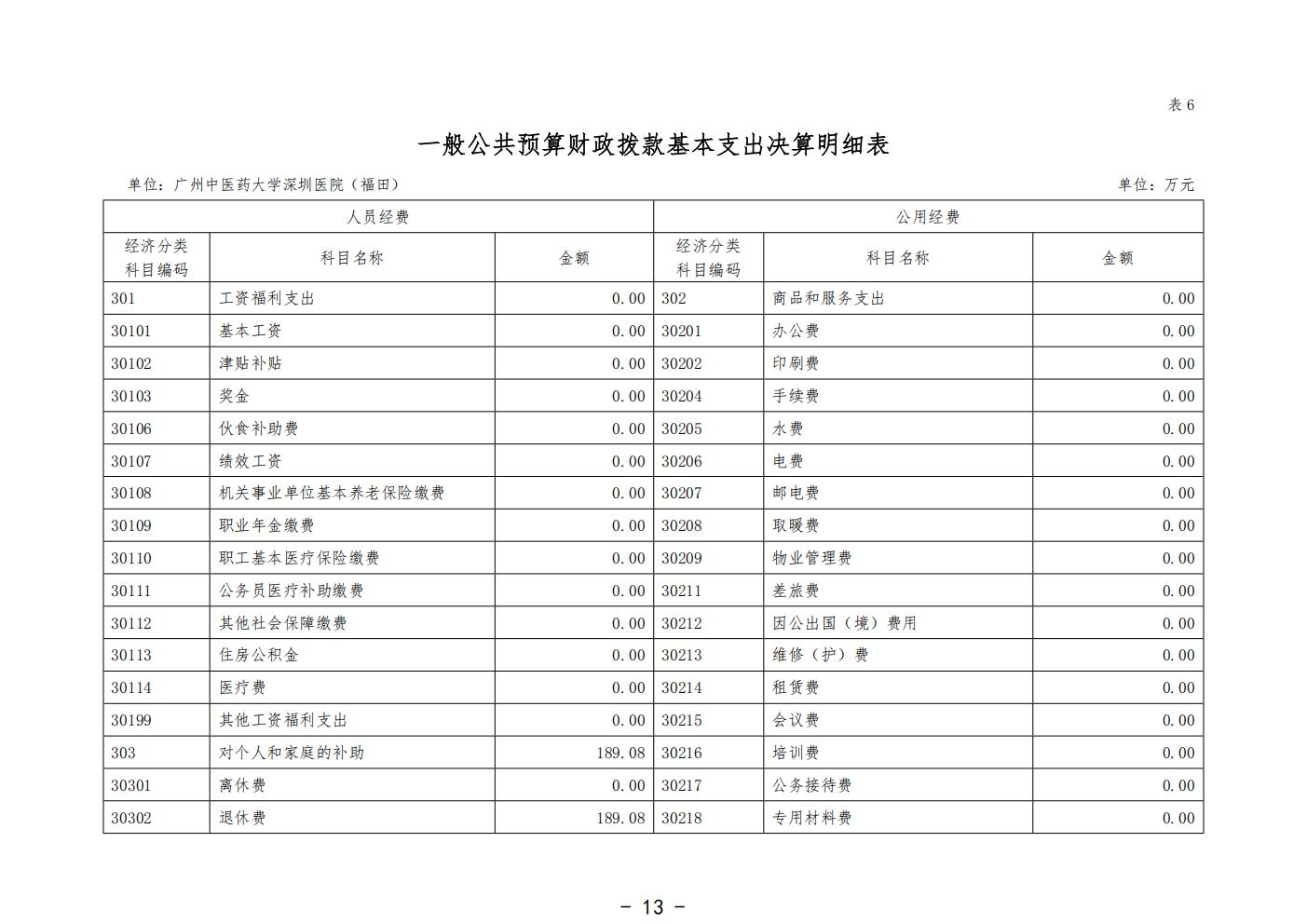 458-公示公告：2026.10.20-财务部-刘慧贤-2025年广州中医药大学深圳医院（福田）部门决算_15.jpg