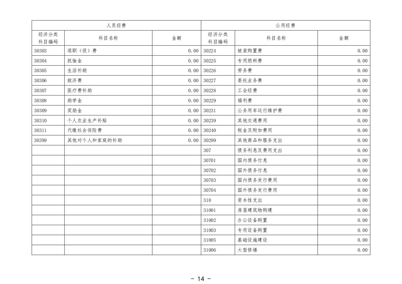 458-公示公告：2026.10.20-财务部-刘慧贤-2025年广州中医药大学深圳医院（福田）部门决算_16.jpg