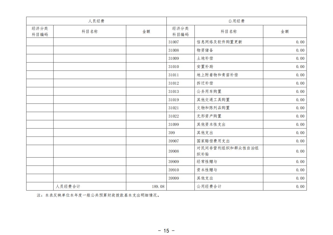 458-公示公告：2026.10.20-财务部-刘慧贤-2025年广州中医药大学深圳医院（福田）部门决算_17.jpg