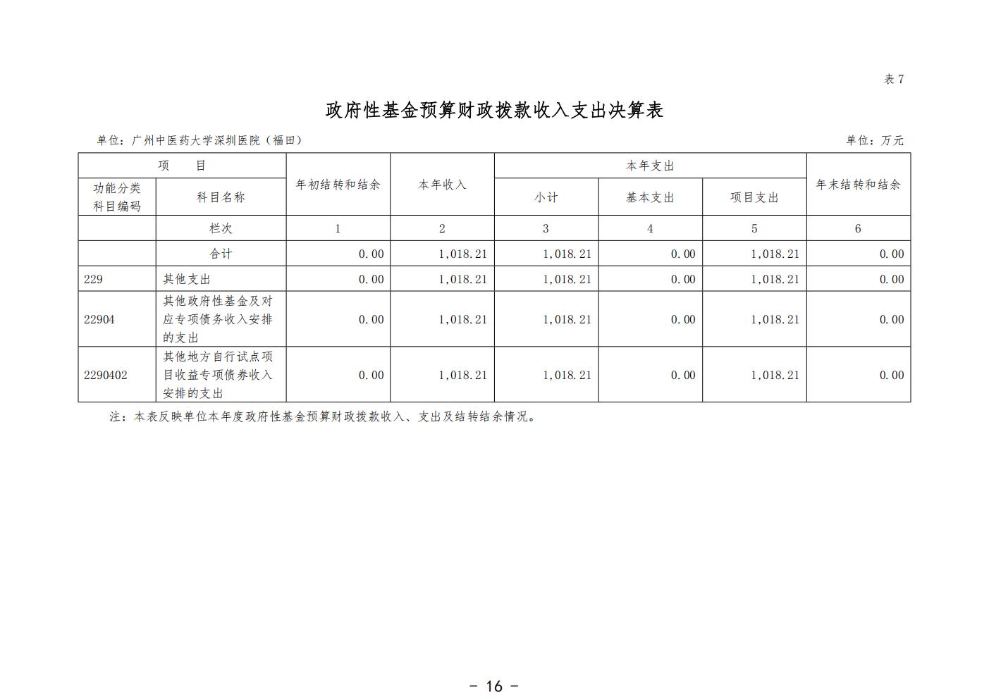 458-公示公告：2026.10.20-财务部-刘慧贤-2025年广州中医药大学深圳医院（福田）部门决算_18.jpg